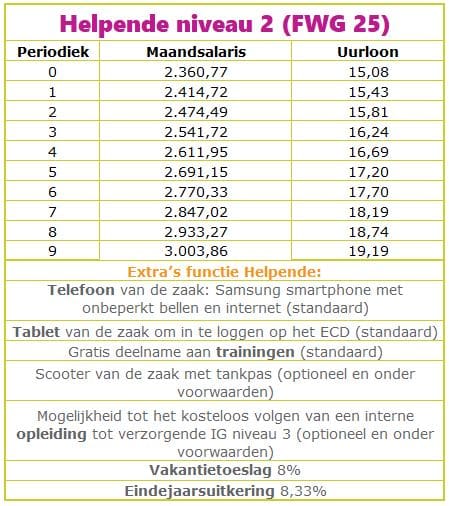 Helpende N2