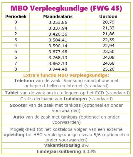 Verpleegkundige N4