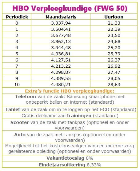 Verpleegkundige N5